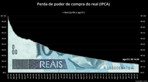 O que você precisa saber sobre a Inflação